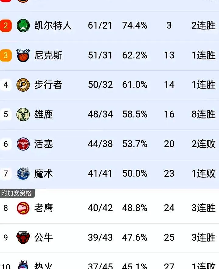 6月15日, 纽约尼克斯时隔53年再夺总冠军，NBA总冠军格局动荡
